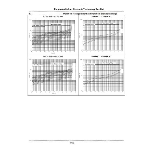 3225 SMD Zinc Oxide Varistor Voltage 3225K201-3225K681 For High Surge Current Suppression