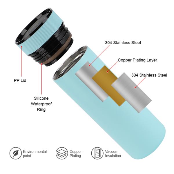 High Quality Double Wall Stainless Steel Vacuum Sport Water Bottle