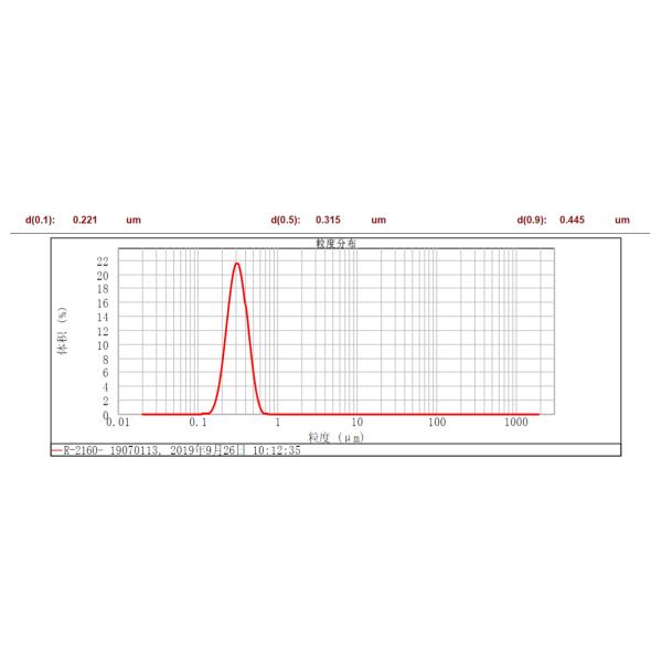 REACH Blue Undertone Rutile Universal Pigment R-2160 For Paints And Coatings