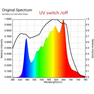 SAMSUNG LM301B Quantum Board V2