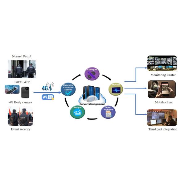 4G Security Body Worn Video Camera GPS 128GB Long Recording Time