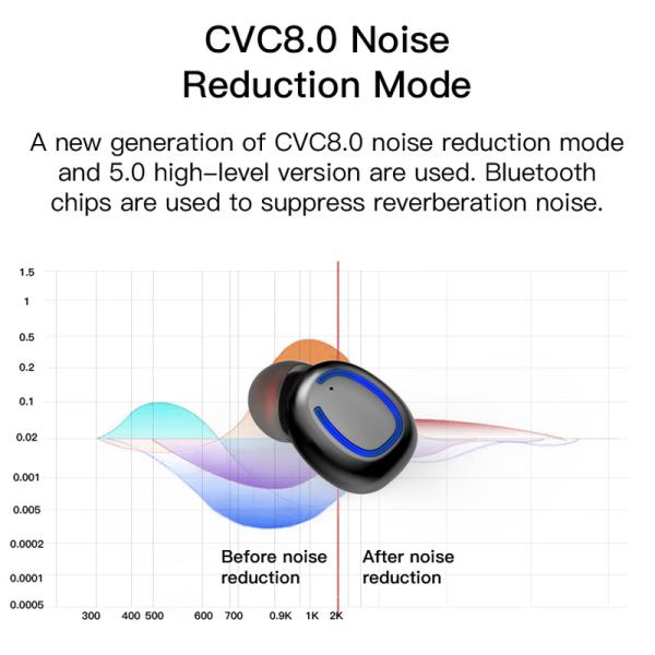 Bluetooth 5.0 Wireless Earphone Tws Sport Headphones Handsfree bluetooth Headset Mini Earphones