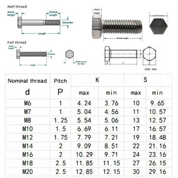 Carbon Steel Zinc Hex Head Fastener DIN933 DIN931 ISO ANSI Bolts and Nuts with M6-M36