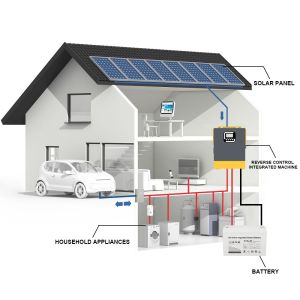 1kw Off Grid Solar Energy System With Monocrystalline Silicon Solar Panel