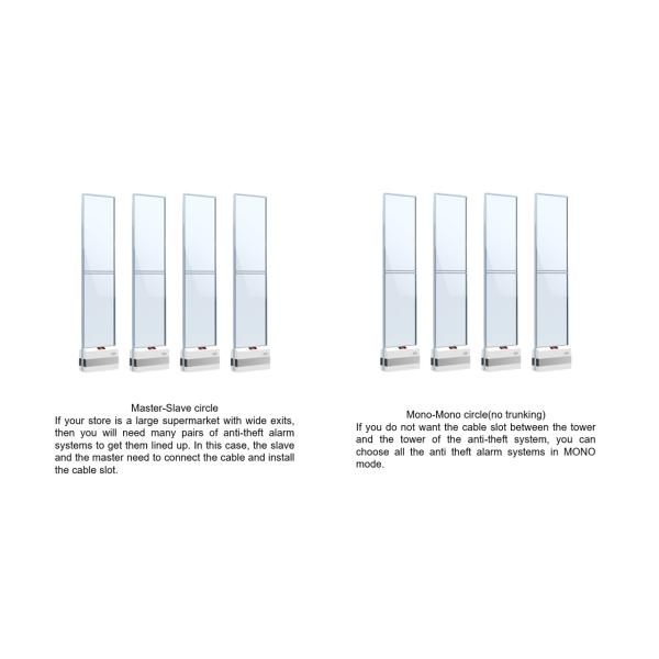 EAS 58KHz AM Anti Theft Devices For Retail Stores Acrylic Loss Prevention