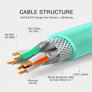Cat8 SFTP LAN Cable 22AWG Copper For Data Center