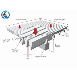 Customized Stainless Steel Wedge Wire Grates / Wedge Wire Sheets 0.05-50mm Slot