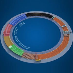 China ISO9001 Certified Automatic Brick Plant With Customizable Brick Size And Rotary Kiln on sale