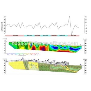 120 Channels10m Interval Geophysical Resistivity Survey System Multi-electrodes