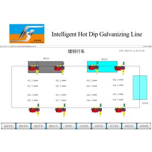 Smart Control Automatic Hot Dip Galvanizing Plant Production Line Turnkey