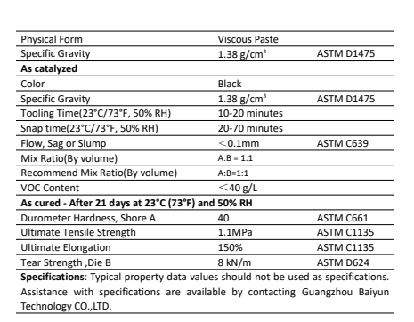 Silicone Structural Sealant