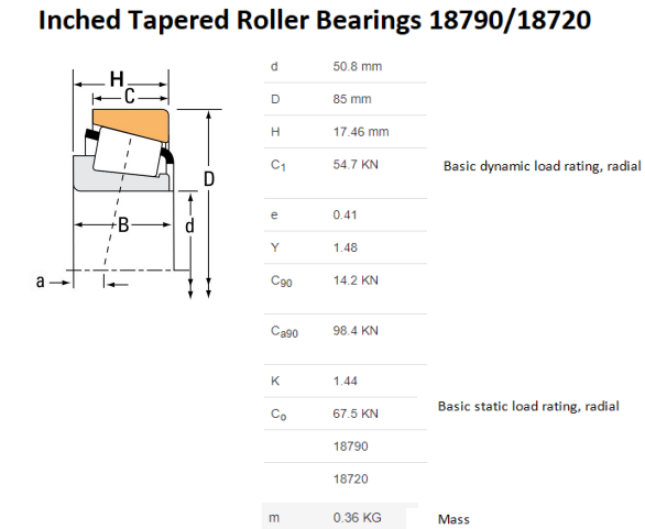 Inch Size 18790 / 18720 SET121 Tapered Roller Bearings Chrome Steel ID 50.8mm