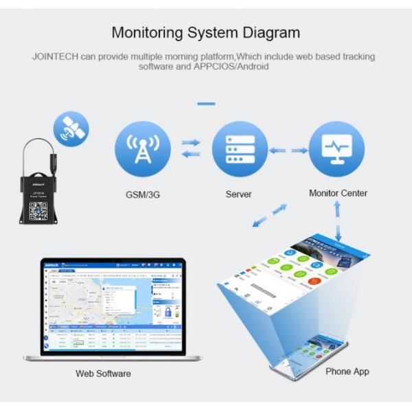Jointech JT707A Portable Shockproof GPS Container Security Smart Seal CE Certification Approved