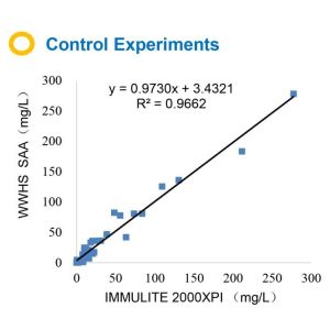 Inflammation IVD POCT Rapid Quantitative Test Kit One Step Assay