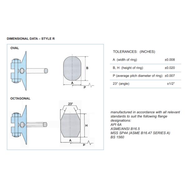 Rx Bx R Stainless Steel Ss316 Ss304 Ring Joint Gaskets Asme B16.20