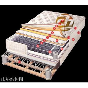 Marine mattress, spring mattress, breathable, soft