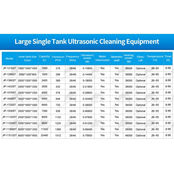 1500L Tank Ultrasonic Cleaning Machine SUS304 For Hydraulic Part