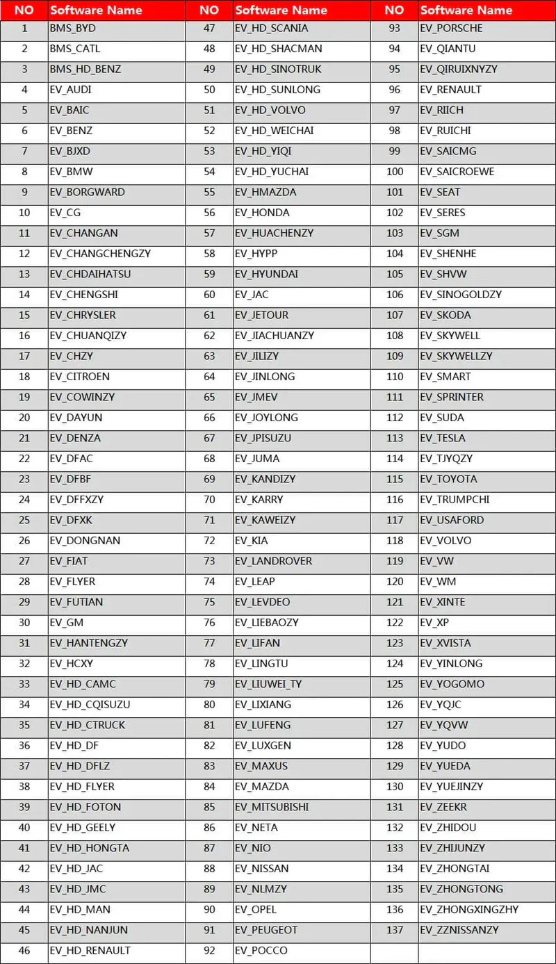 LAUNCH X431 New energy EV Car Diagnostic Tools Work with X431 PAD V / PAD VII/x431 pro3s+ smartlink C