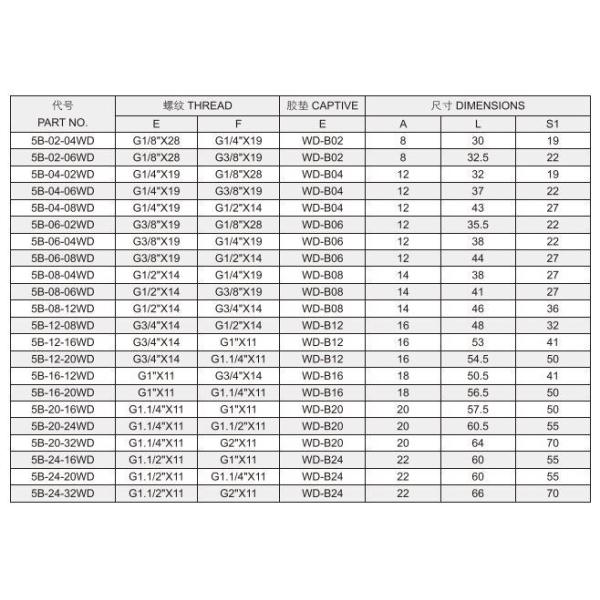 Top-Notch Bsp Male Capitive Seal / Bsp Female Hydraulic Fittings 5b-Wd for Industrial