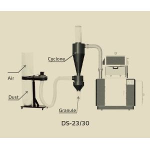 Sound Proof Central Granulators Steel Crushing Plastic Auxiliary Machine