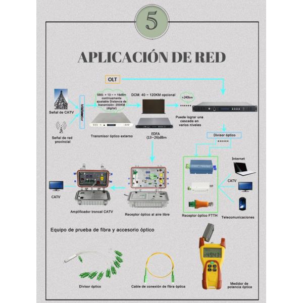 AGC control two way outputs 60V 220V Outdoor CATV optical receiver node