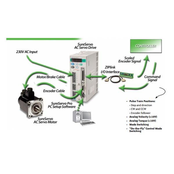 Yaskawa AC Servo Motor Industrial Servo Motor 400W 200V 2.6A 1.27Nm SGM-04AWNS12