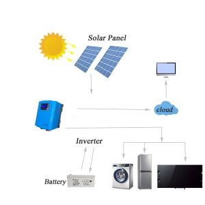 5KVA 5KW 60A MPPT Stand Alone Solar Power System