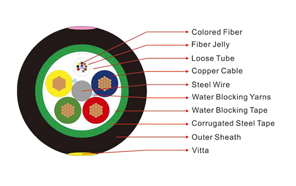 Buy 14AWG 4 Copper Wire Hybrid Composite Fiber Optic Cable at wholesale prices