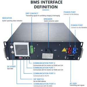 Quality GCE high voltage BMS(HV BMS) 3U BMS 125A Energy Storage BMS With 1%FSR Current Sampling Accuracy For Lfp/nmc/lto Battery Pack for sale