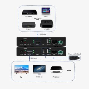 20KM Line Length HDMI Fiber Extender Transmitter for Long Distance Signal