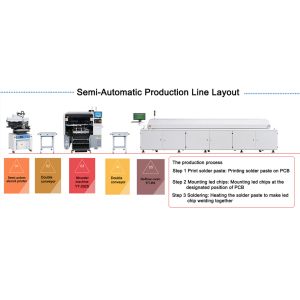 0201 Components SMT Pick Place Machine Ultra High Precision Dual Arm Dual
