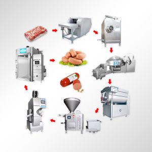 2100*920*1040mm Sausage Making Equipment 220V/380V High Capacity