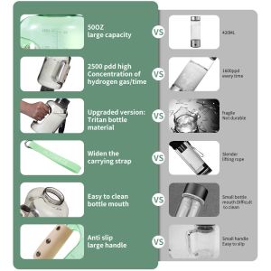 Large Tritan Hydrogen Bottle Anti Aging Energy Boost