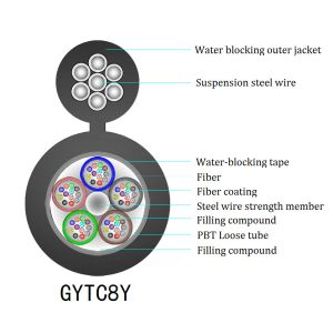 24 Core Figure 8 Fiber Optic Cable
