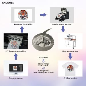 T-Shirt Printing 1kg DTF Powder Heat Transfer Adhesive Powder TPU Fine For