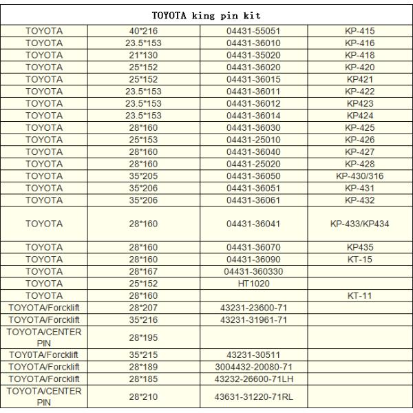 Japanese Truck TOYOTA BU40/50 Steering Parts King Pin Repair Kit KP430/04431-36050 KP-430/04431-36050
