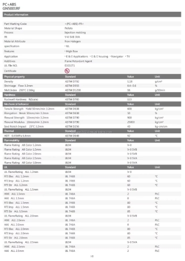GN 5001RF Other Plastic Raw Materials Halogen Free Flame Retardant PC ABS Material