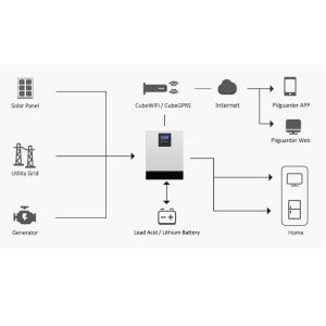 5kw Solar Panel Photovoltaic System Hybrid Grid Kit Roof Mounting