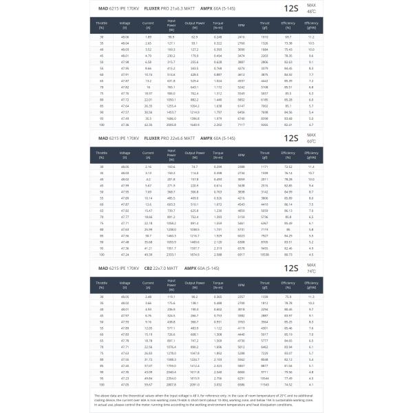 6215 IPE Agriculture Brushless DC Motor For Farm Equipment