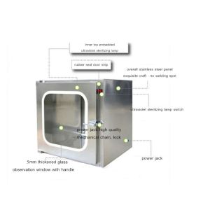 SUS304 Dynamic Stainless Steel Pass Box Baking 60HZ Finished Purification