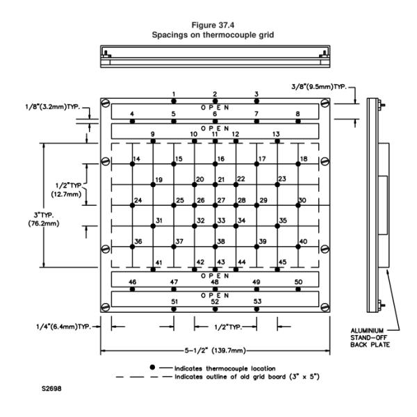 UL859 Hair Dryer Temperature Test System / UL859-Figure 44.4 Spacings On Thermocouple Grid