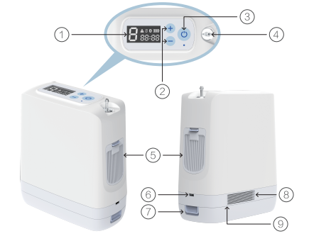 93+/-3% Purity Portable Home Oxygen Concentrator Pulse Flow 1 - 5 Gear