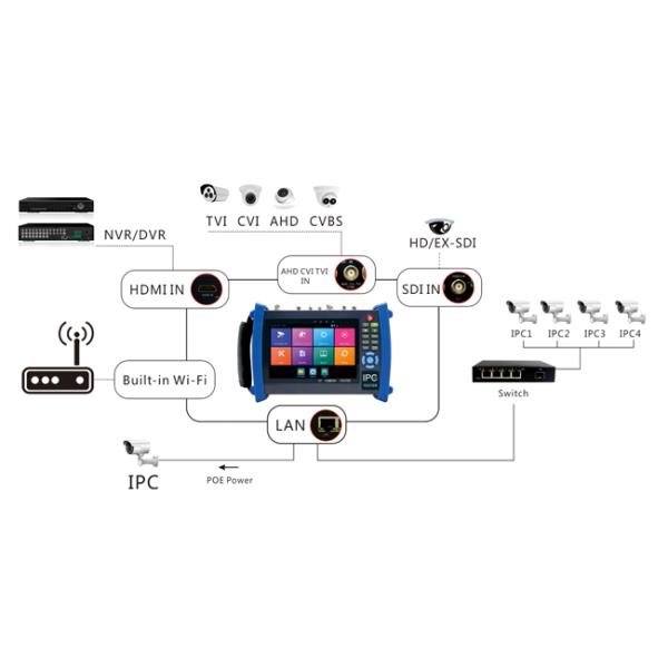 1 Channel 1080P HD CCTV Tester 7 Inch Cctv Test Monitor For PTZ Controller