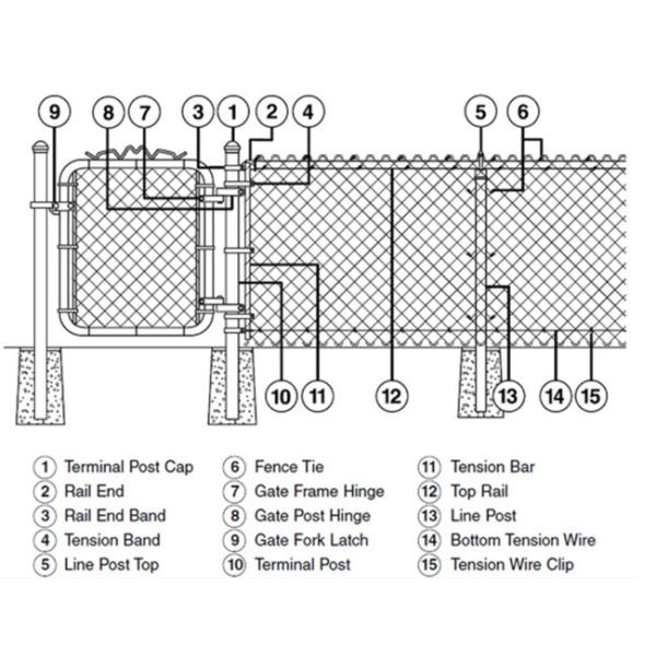Professional Chain Link Fence Fittings Enclosed Post / Line Wire OEM Style