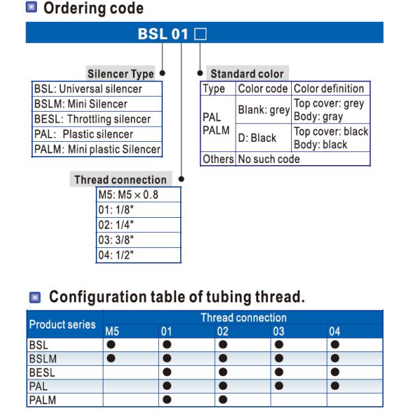 Sintered Brass BSL02 1/4" Airtac Pneumatic Air Silence Exhaust Universal Muffler