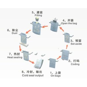 full automatic bag-given machine