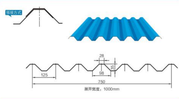 Corrosion Resistant Prepainted Galvanized Steel Roofing Sheet Z30 275G for Warehouse