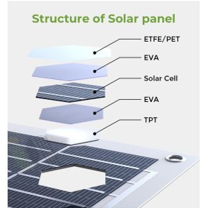 Monocrystalline PV 150w 200w Flexible Solar Panel ETFE Thin Film