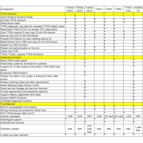 Autel MaxiTPMS TS508 TPMS Diagnostic and Relearn Tool with Quick/ Advanced Mode (Upgraded Version of TS501/TS408)