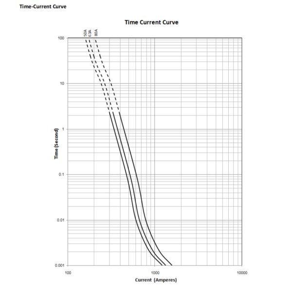 Stud Mount 1000V Fast Acting Fuse For DC Application